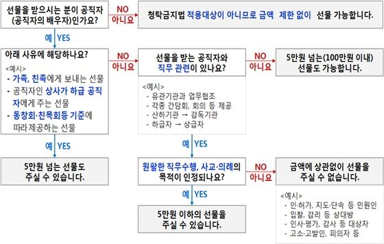 본문 이미지 - 국민권익위원회 제공. ⓒ News1
