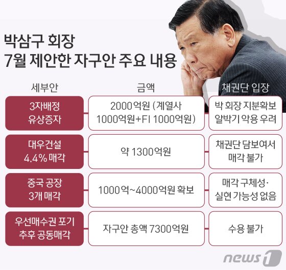 본문 이미지 - ⓒ News1 방은영 디자이너