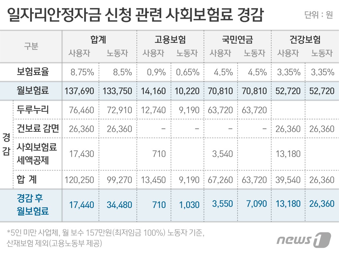 본문 이미지 - ⓒ News1 이은주 디자이너