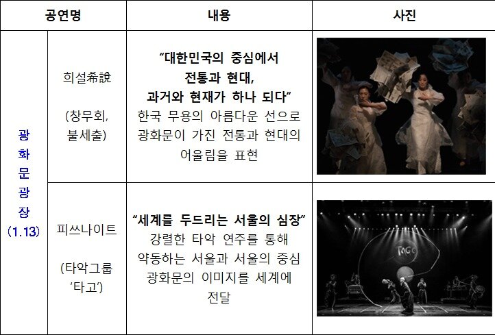 본문 이미지 - 13일 광화문광장에서 열리는 평창동계올림픽 성화봉송 축하행사.(서울시 제공) ⓒ News1