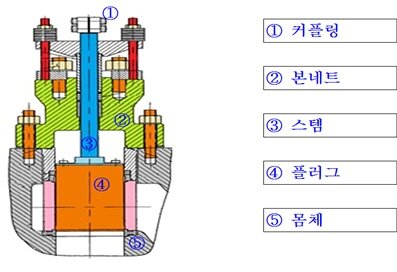 본문 이미지 - &#39;주증기 대기방출 밸브&#40;MSADV&#41; ⓒ News1