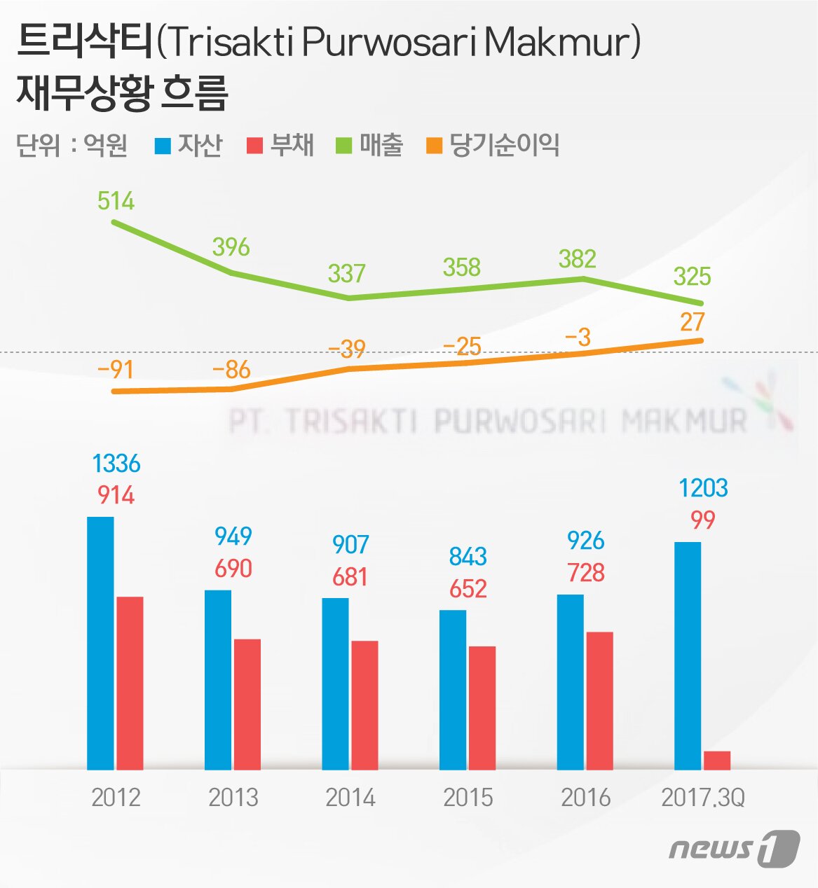 본문 이미지 - ⓒ News1 이은주 디자이너