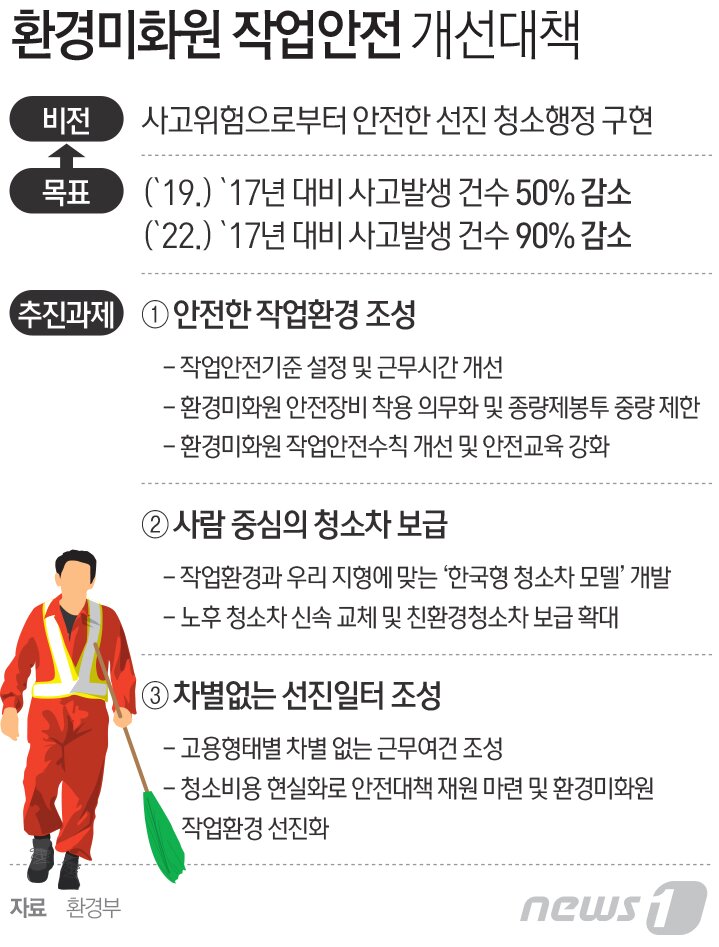 본문 이미지 - ⓒ News1 최진모 디자이너