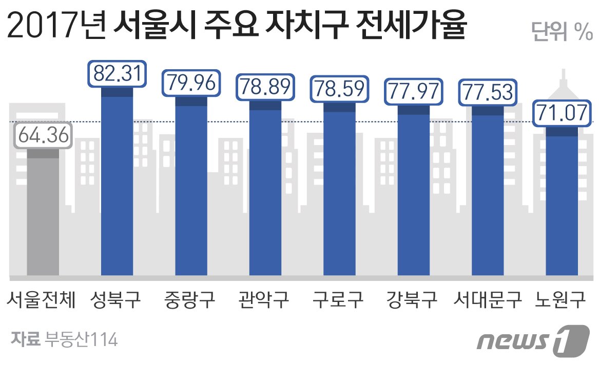 본문 이미지 - ⓒ News1 방은영 디자이너