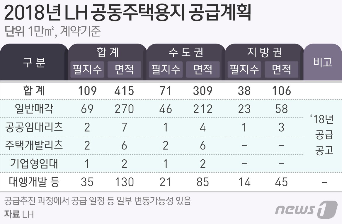본문 이미지 - ⓒ News1 방은영 디자이너