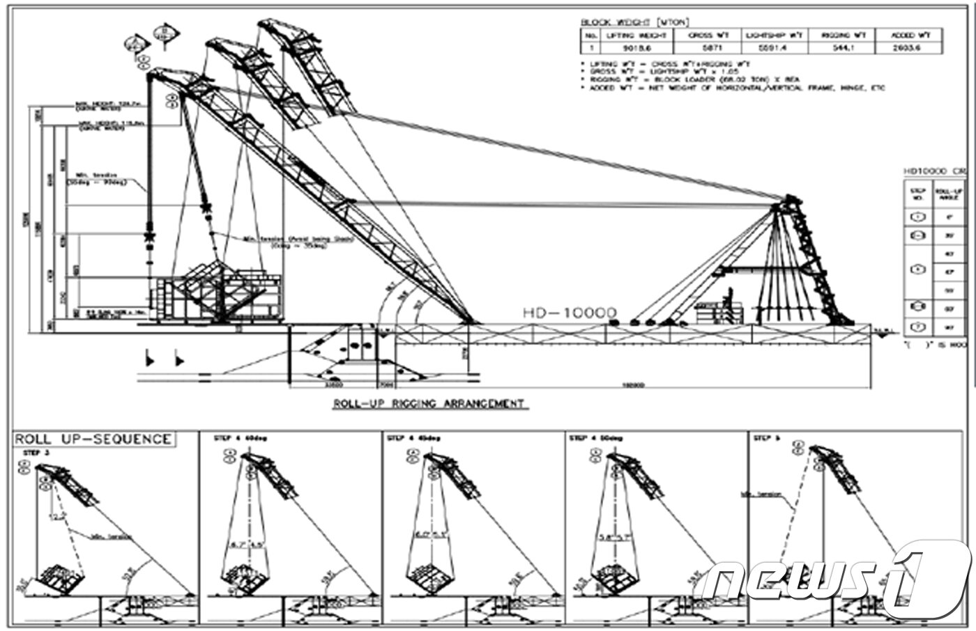 본문 이미지 - 현대삼호중공업 제시 세월호 선체 직립 개념도.(세월호 선체조사위 제공)2018.1.26./뉴스1 ⓒ News1