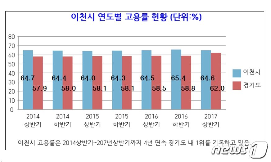 본문 이미지 - 이천시 제공ⓒ News1