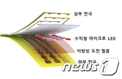 본문 이미지 - 유연한 수직형 마이크로 LED의 구조ⓒ News1