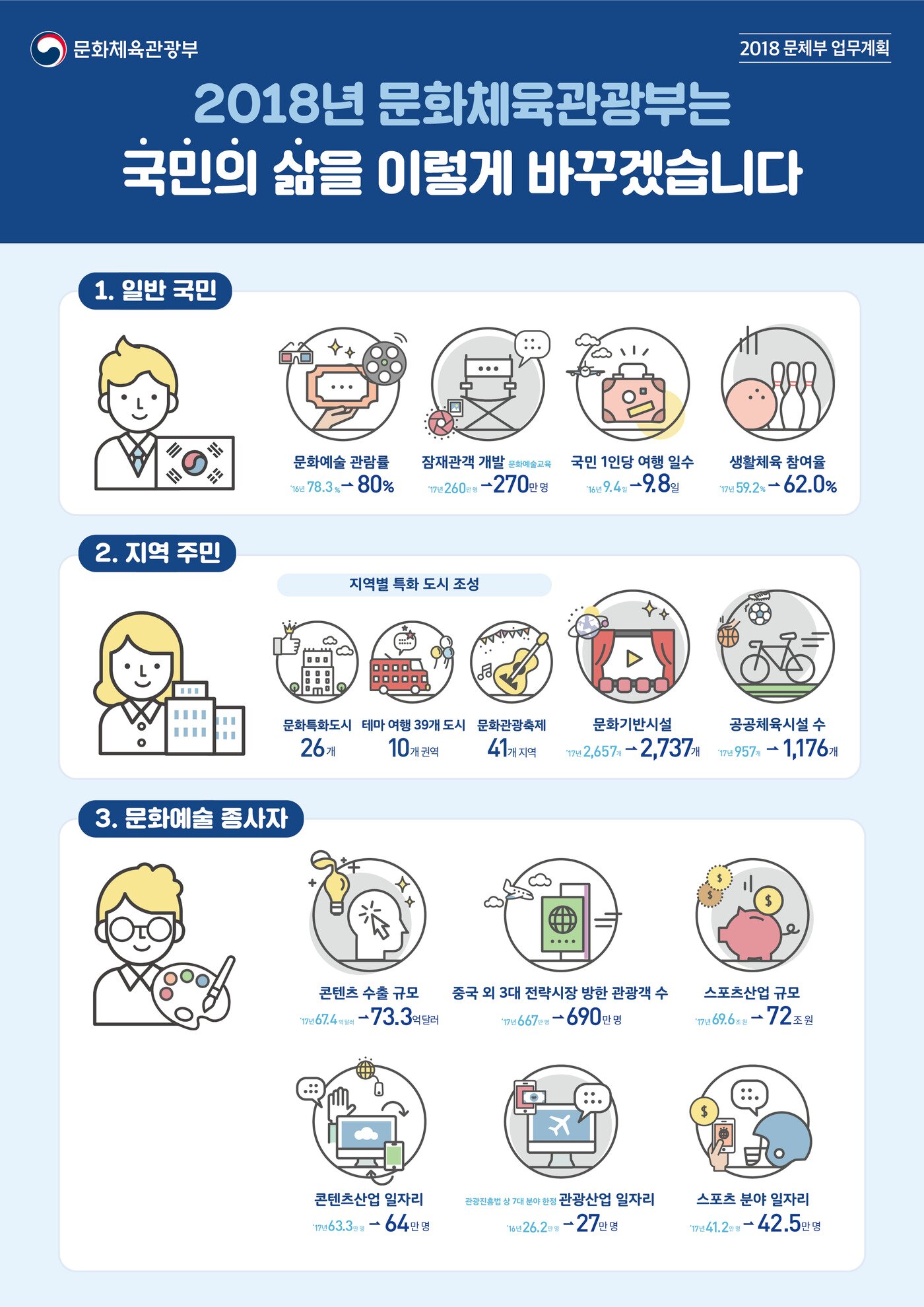 본문 이미지 - ⓒ News1