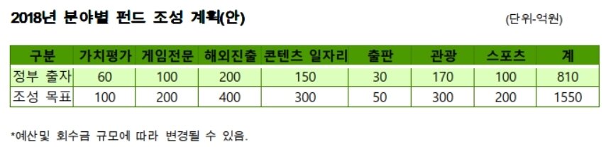 본문 이미지 - ⓒ News1