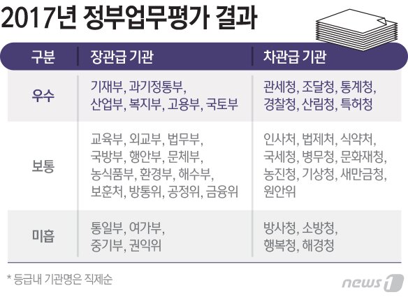 본문 이미지 - ⓒ News1 최진모 디자이너