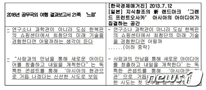 본문 이미지 - 서울시 시민감사옴부즈만위원회가 작성한 감사 내용중 일부ⓒ News1