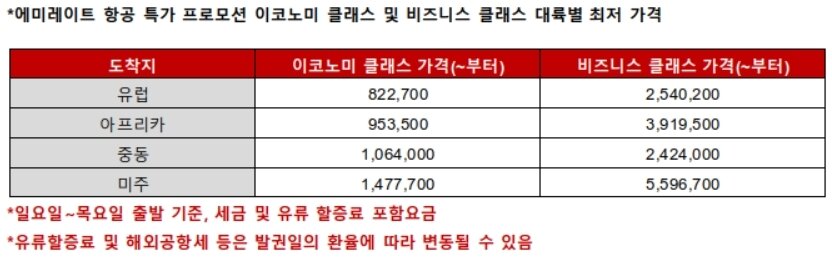 본문 이미지 - 에미레이트 항공 제공 ⓒ News1