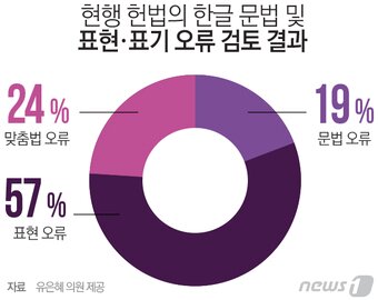 본문 이미지 - ⓒ News1 최진모 디자이너
