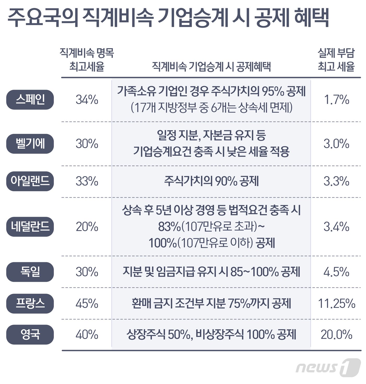 본문 이미지 - 그래픽=최수아 디자이너ⓒ News1