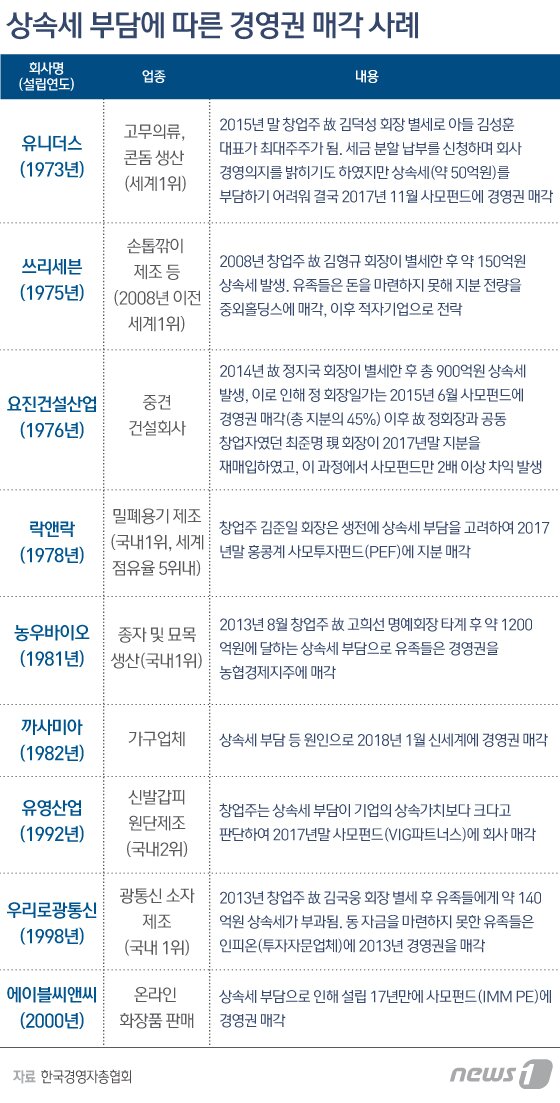 본문 이미지 - ⓒ News1 DB