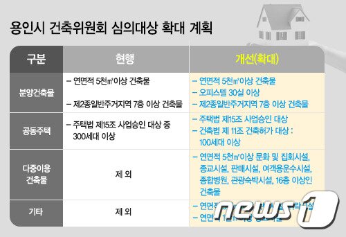 본문 이미지 - 용인시 제공ⓒ News1