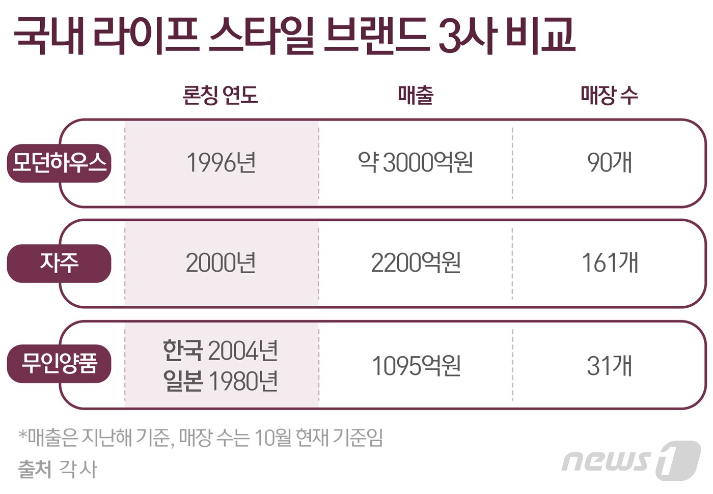 본문 이미지 - ⓒ News1 최수아 디자이너
