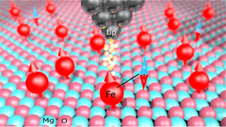 본문 이미지 - 단일 원자의 핵스핀 측정 연구 모식도