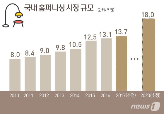 본문 이미지 - ⓒ News1 김일환 디자이너(출처=삼성패션연구소)