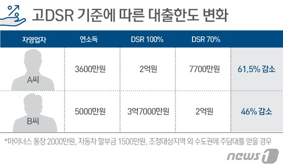 본문 이미지 - ⓒ News1 김일환 디자이너