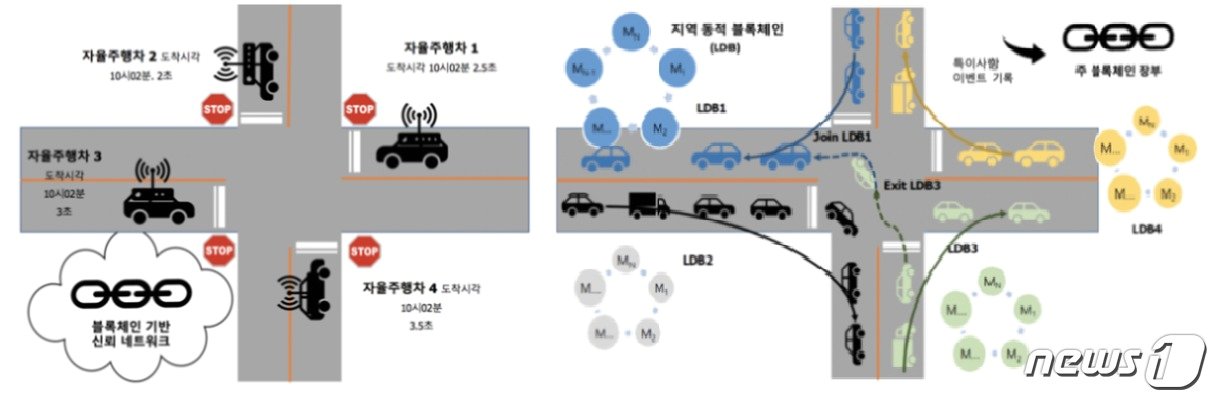 본문 이미지 - (연세대학교 제공)ⓒ News1