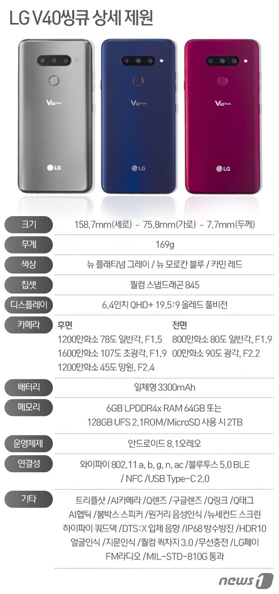 본문 이미지 - ⓒ News1 최수아 디자이너