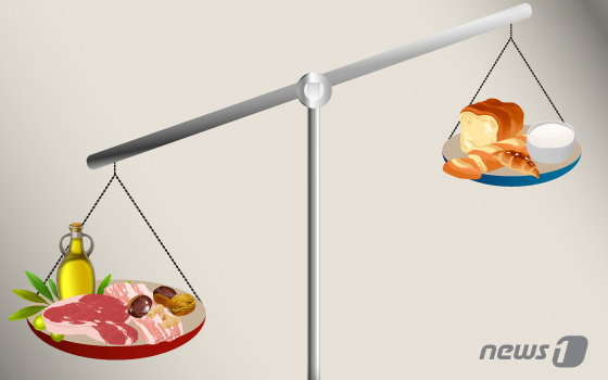 탄수화물 비중 낮추고 단백질 늘렸다…'영양소 섭취기준' 개정