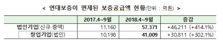 본문 이미지 - (금융위원회 제공) ⓒ News1