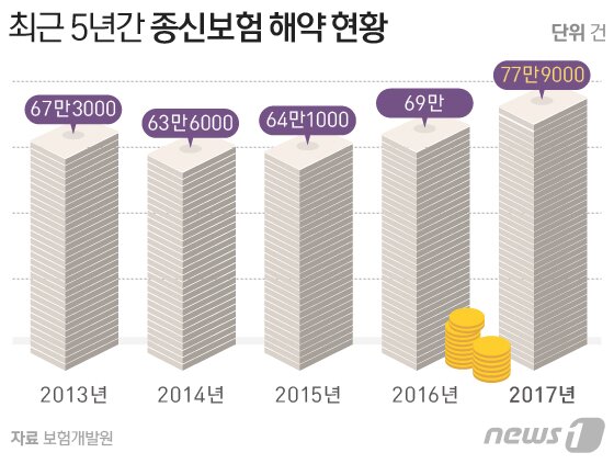 본문 이미지 - ⓒ News1 방은영 디자이너