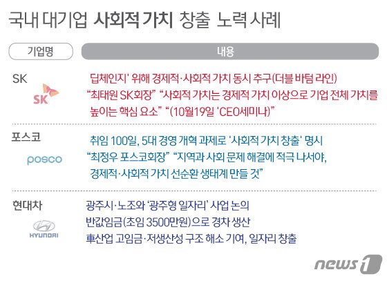 본문 이미지 - ⓒ News1 김일환 디자이너