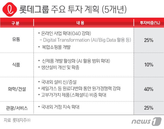 본문 이미지 - ⓒ News1 김일환 디자이너