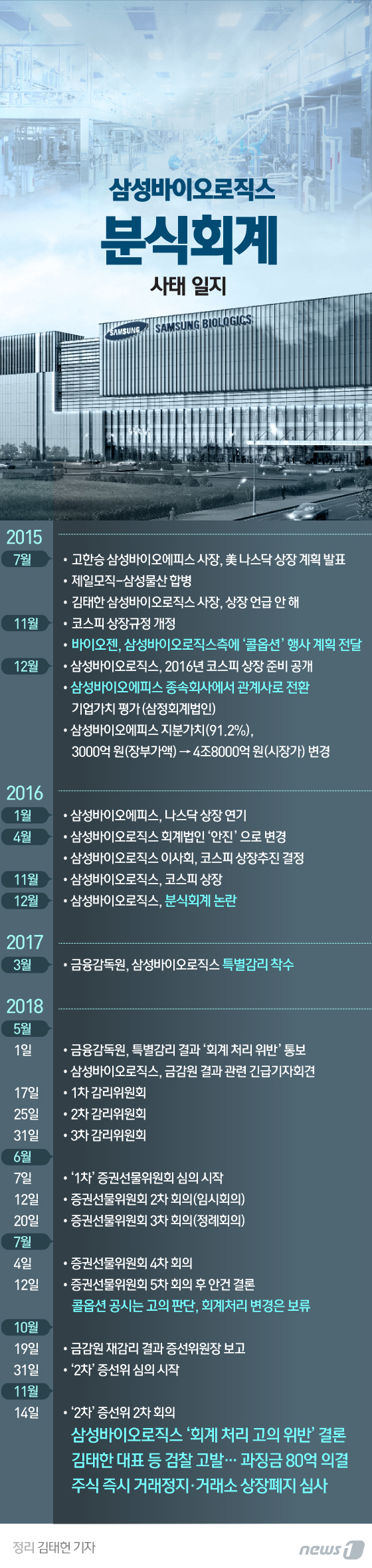 [그래픽뉴스]-삼성바이오로직스-분식회계-사태-일지
