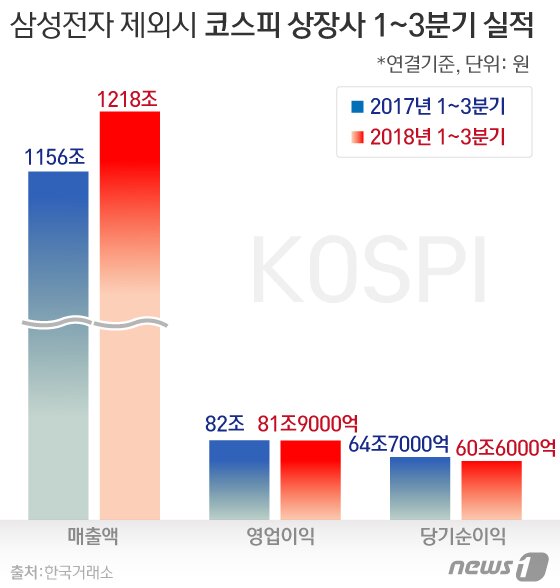 본문 이미지 - ⓒ News1 김일환 디자이너