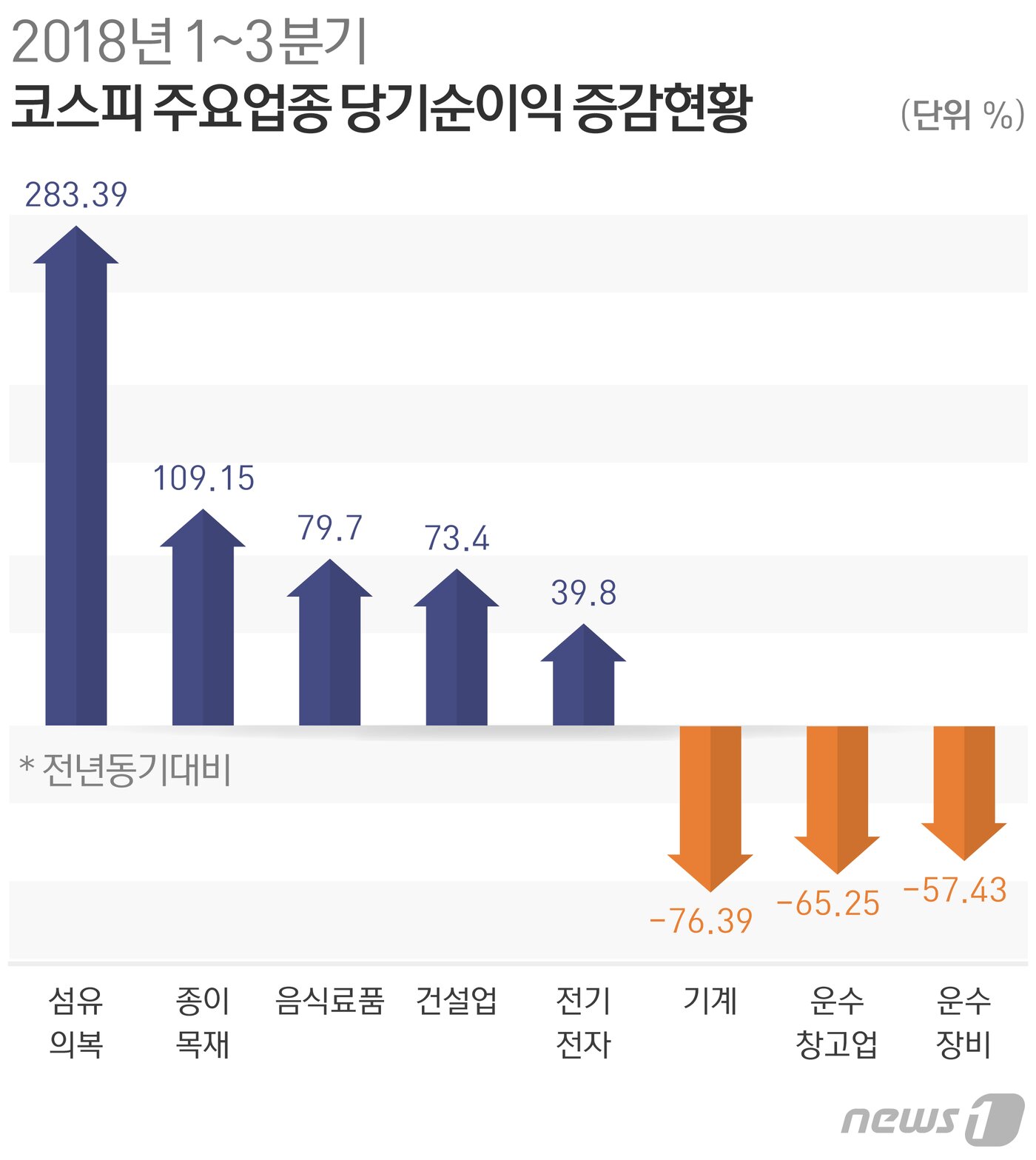 본문 이미지 - ⓒ News1 방은영 디자이너