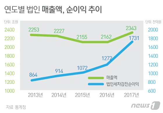 본문 이미지 - ⓒ News1 김일환 디자이너