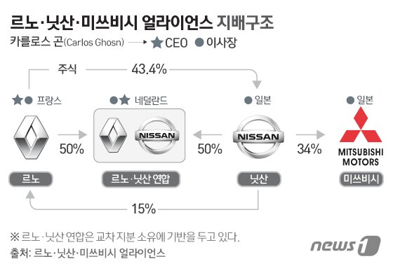 본문 이미지 - ⓒ News1 이은현 디자이너