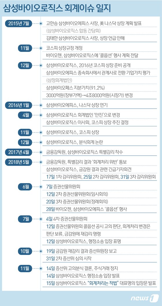 본문 이미지 - ⓒ News1