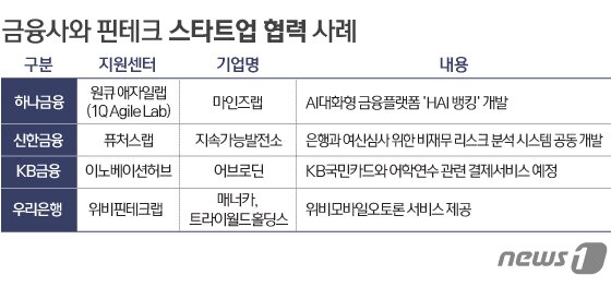 본문 이미지 - ⓒ News1 이은현 디자이너