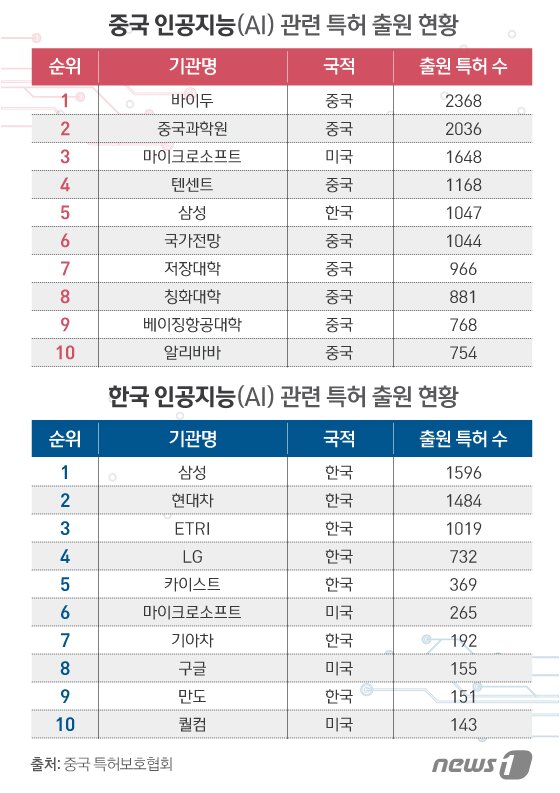 본문 이미지 - ⓒ News1 이은현 디자이너