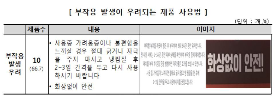 본문 이미지 - 부작용 발생이 우려되는 제품 사용법 ⓒ News1(제공=한국소비자원)