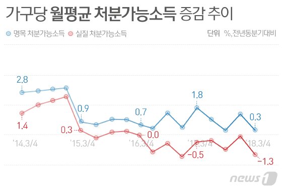 본문 이미지 - ⓒ News1 김일환 디자이너