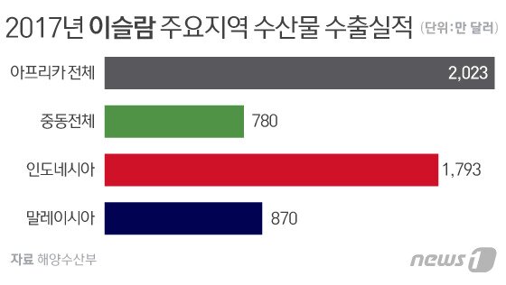 본문 이미지 - ⓒ News1이은현 디자이너