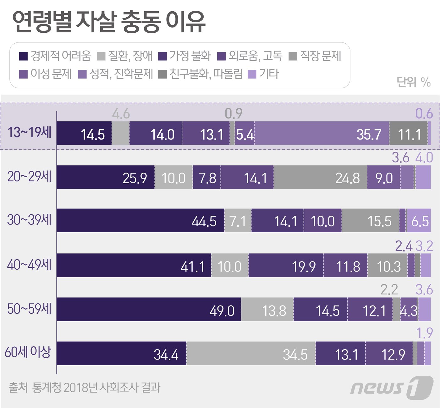 본문 이미지 - ⓒ News1 최수아 디자이너