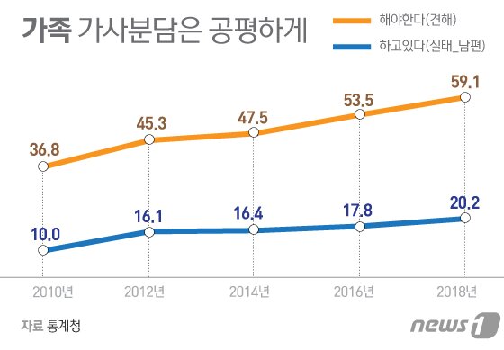 본문 이미지 - ⓒ News1 김일환 디자이너