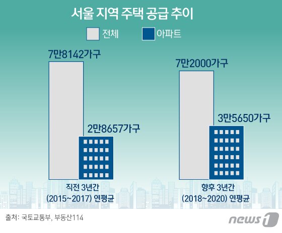본문 이미지 - ⓒ News1 김일환 디자이너