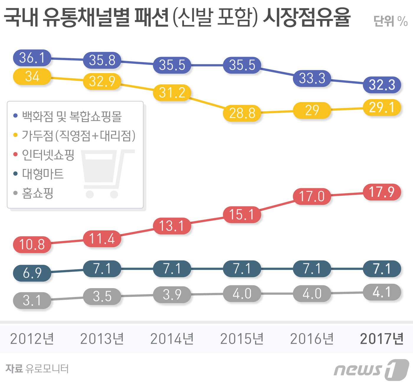 본문 이미지 - ⓒ News1 방은영 디자이너
