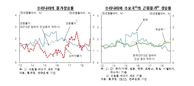 본문 이미지 - ⓒ News1