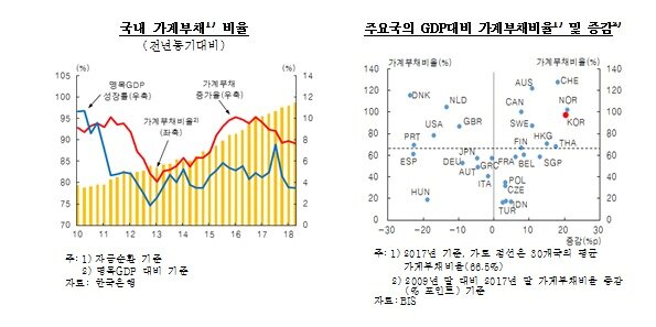 본문 이미지 - ⓒ News1