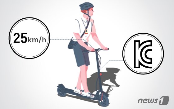 본문 이미지 - ⓒ News1 DB